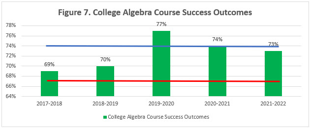 decorative image of CollegeAlgebraCourseSuccessOutcomes , Accreditation 2023-09-13 11:42:15