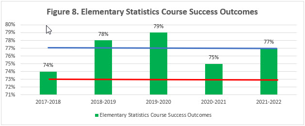 decorative image of ElementaryStatsCourseSuccessOutcomes , Accreditation 2023-09-13 11:42:39