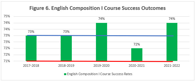 decorative image of EnglishCompICourseSuccessOutcomes , Accreditation 2023-09-13 11:41:41