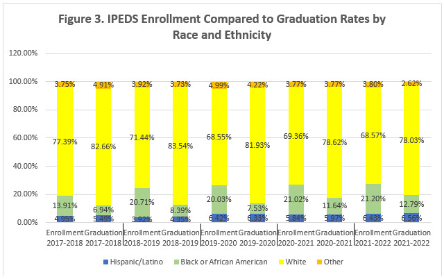 decorative image of IPEDS_EnrollmentGraduationRatesByRaceAndEthnicity , Accreditation 2023-09-13 10:58:07