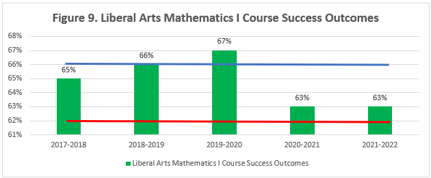 decorative image of LiberalArtsMathematicsICourseSuccessOutcomes , Accreditation 2023-09-13 11:43:05
