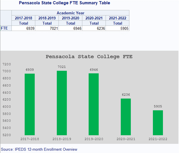 decorative image of fte-enrollment , Accreditation 2023-09-11 14:01:54